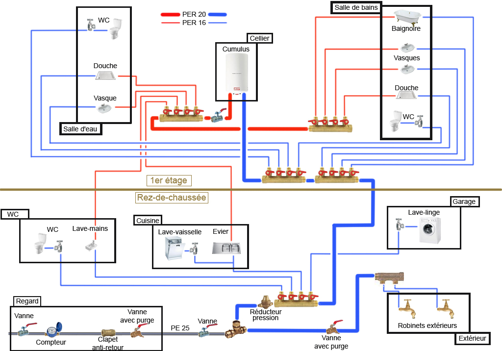 Schema-Installation-PER3.jpg, 270.94 kb, 1024 x 716