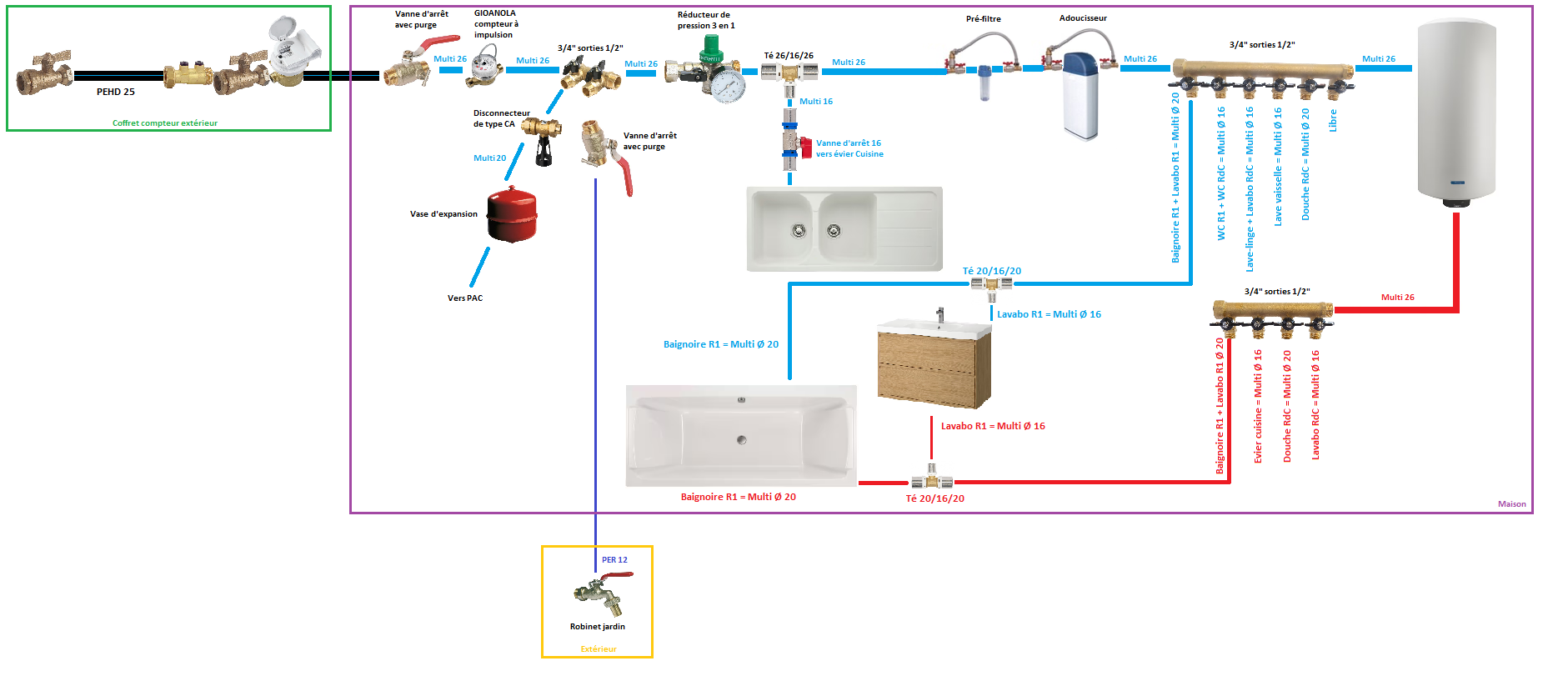 Schéma_plomberie_V1.png, 244.58 kb, 1881 x 817