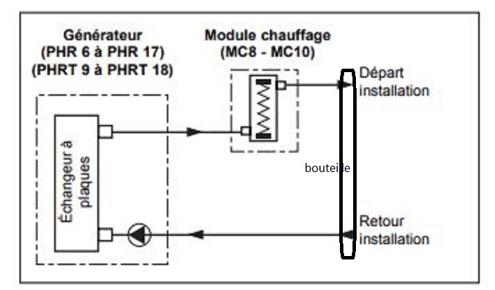 schema hydrau module.JPG, 61.75 kb, 712 x 418