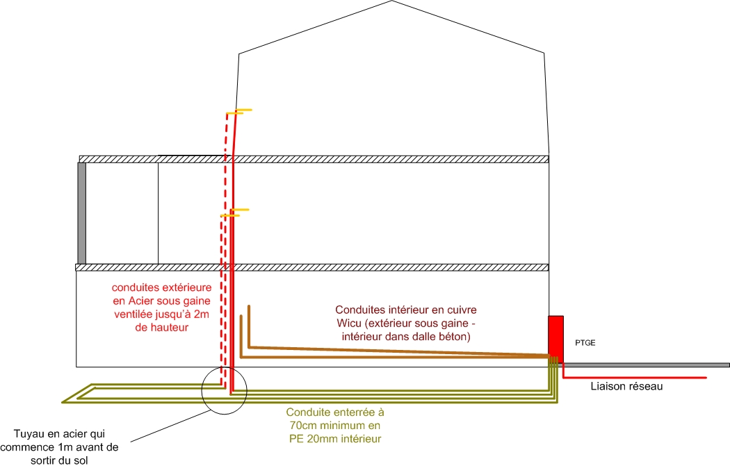 Schéma plan Profil PTGE.jpg, 155.76 kb, 1050 x 674