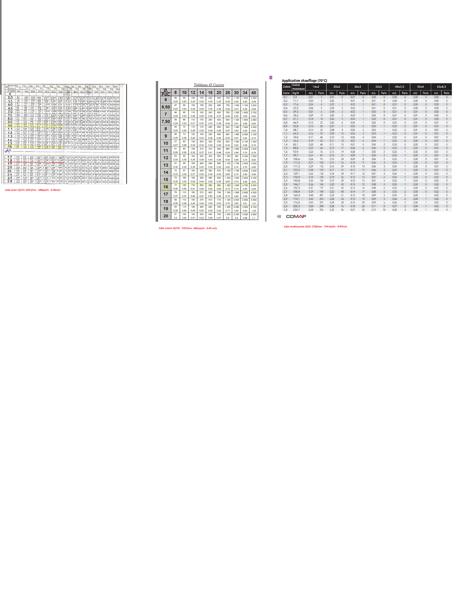 pdc comparatif differents tubes.png, 1.02 mb, 1556 x 2074