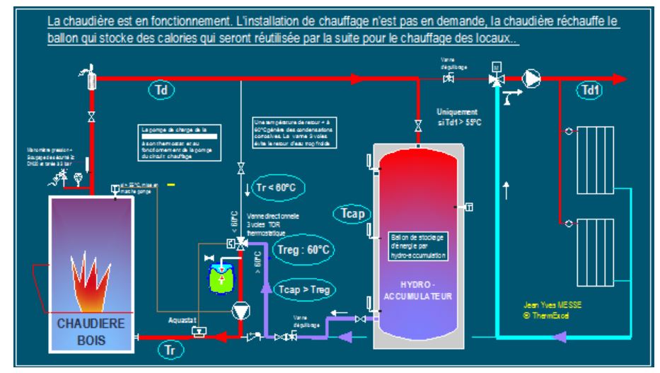 exemple de raccordement v3v thermovar.JPG, 86.7 kb, 933 x 527