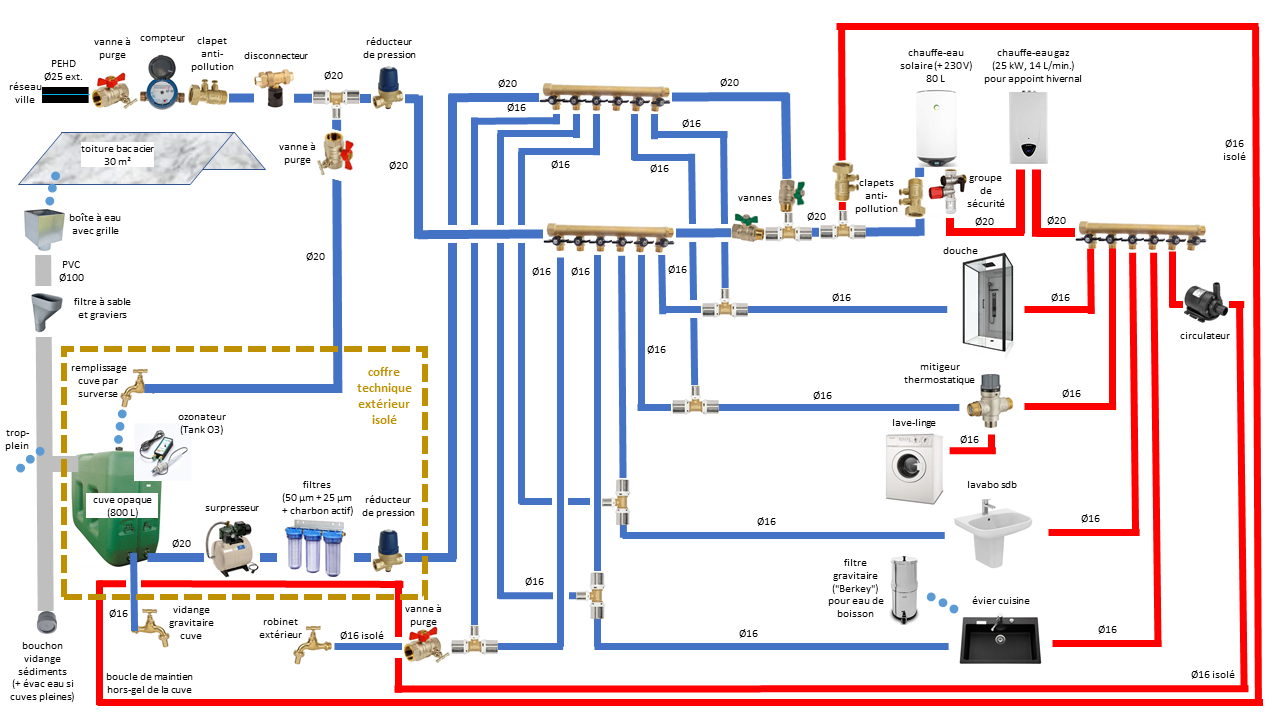 schéma install eau.png, 252.66 kb, 1280 x 720
