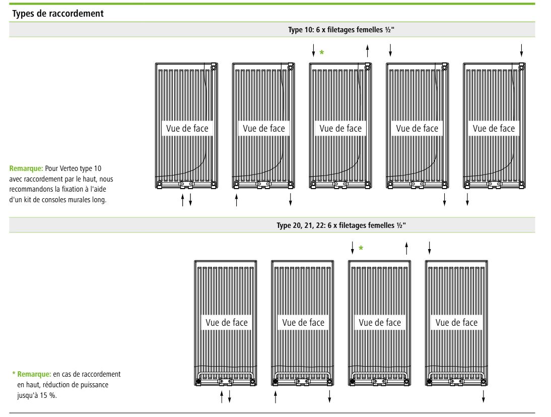 raccordement radiateur vertucak KERMi.jpg, 130.54 kb, 1094 x 827