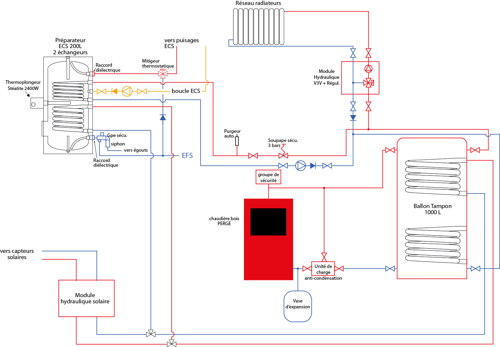 Circuit_Chaudiere_V4_Bis.jpg, 271.59 kb, 1693 x 1176