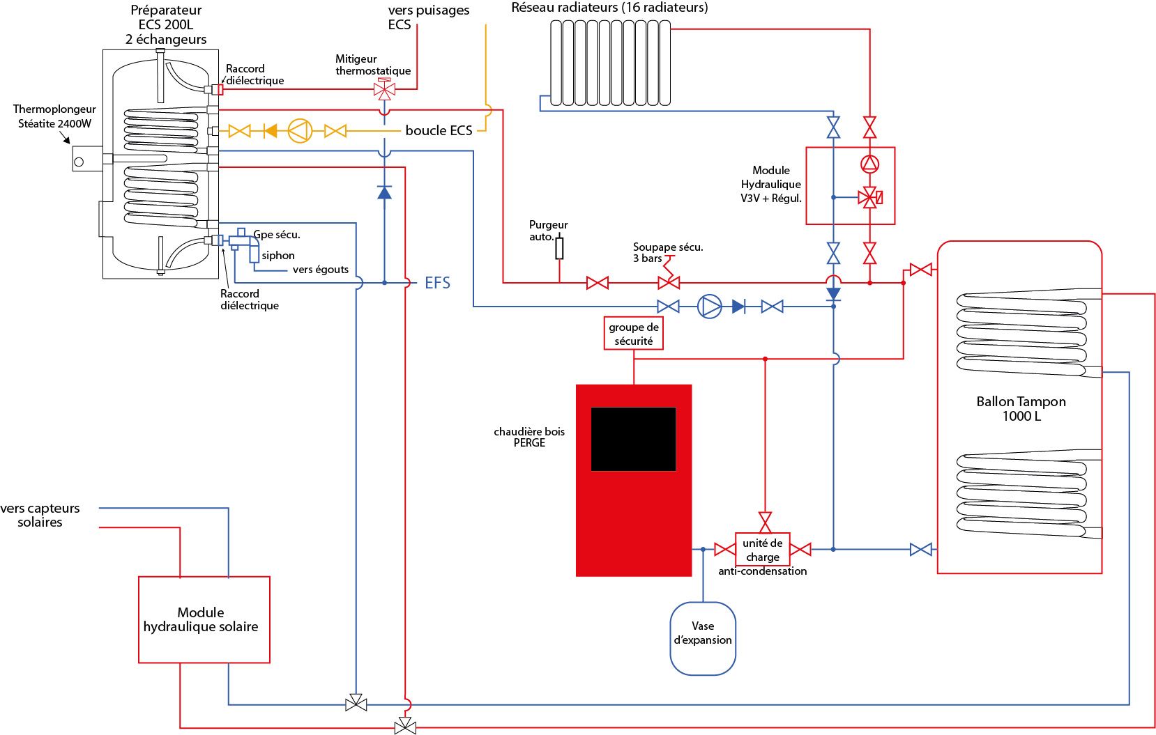 Circuit_Chaudiere_V4.jpg, 265.3 kb, 1658 x 1055