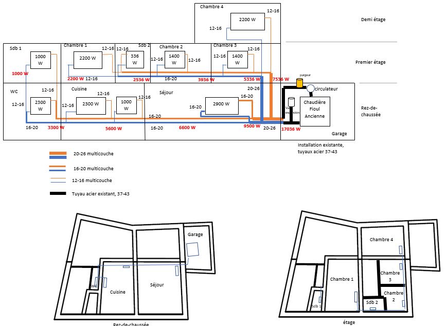 circuit chauffage v2.JPG, 74.95 kb, 869 x 634