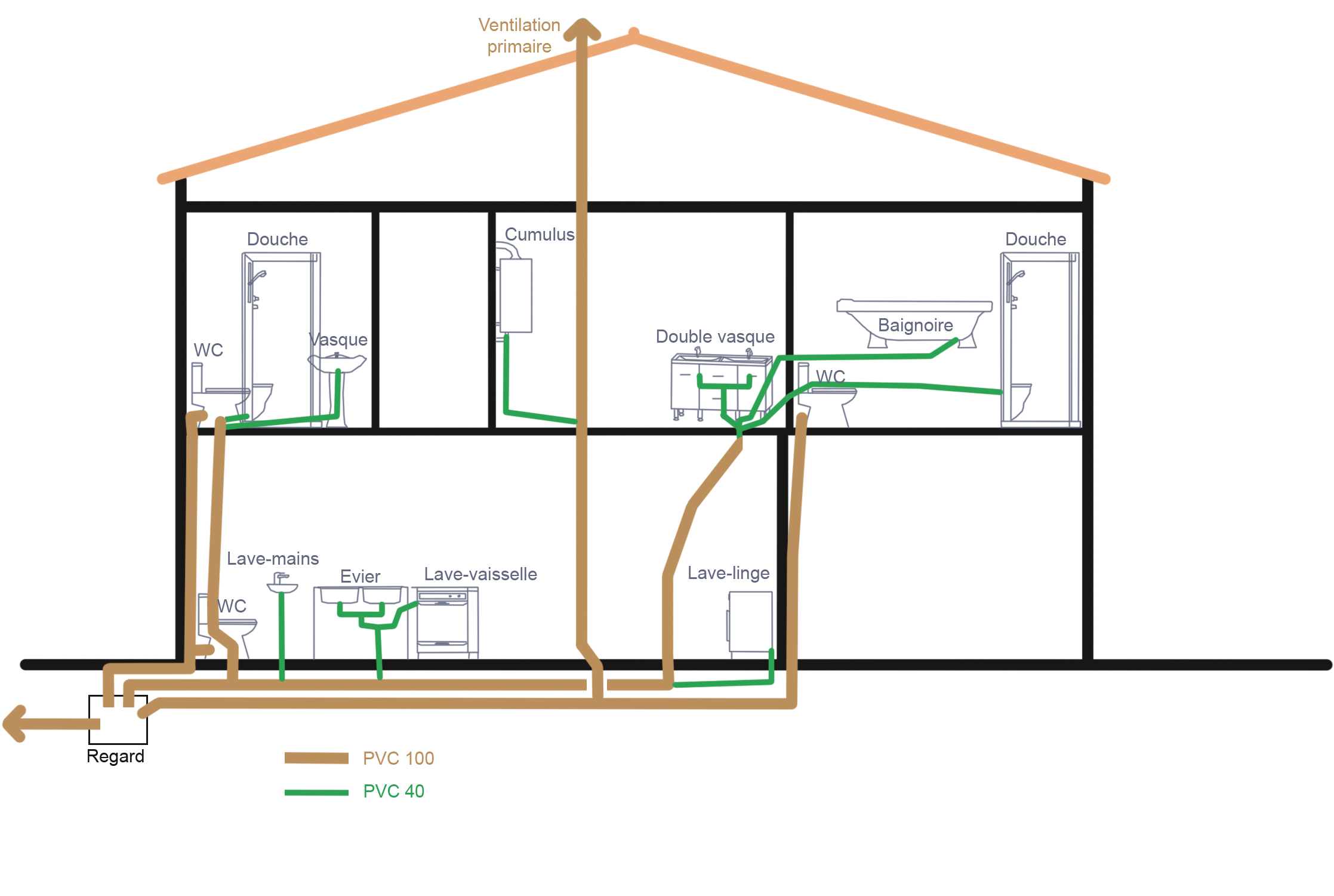 Plan-Evacuations-1-Coupe-V4.jpg, 424.2 kb, 2235 x 1501