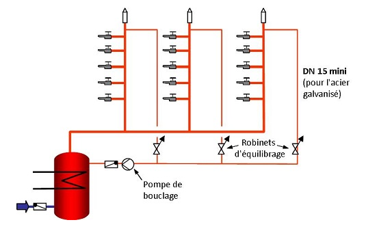 Bouclage_3 collecteurs.png, 90.85 kb, 535 x 338