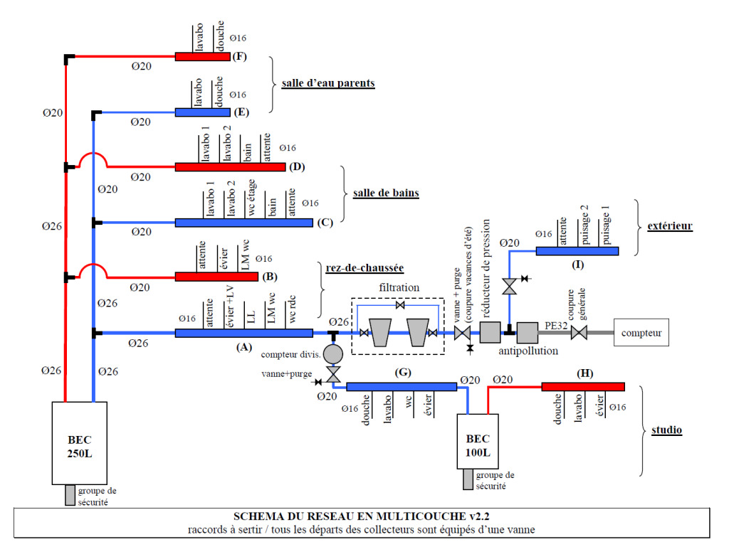 plan réseau multicouche v2.2.jpg, 163.66 kb, 1024 x 786