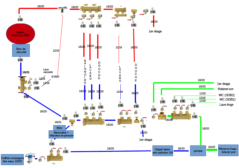 plomberie 1.png, 110.14 kb, 826 x 580