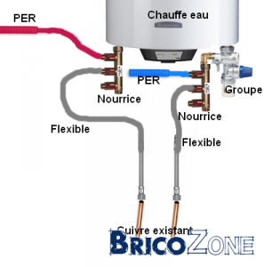 Plomberie : comment poser et raccorder un mini chauffe-eau électrique