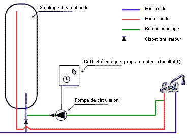 Distri une boucle.gif, 5.5 kb, 374 x 272