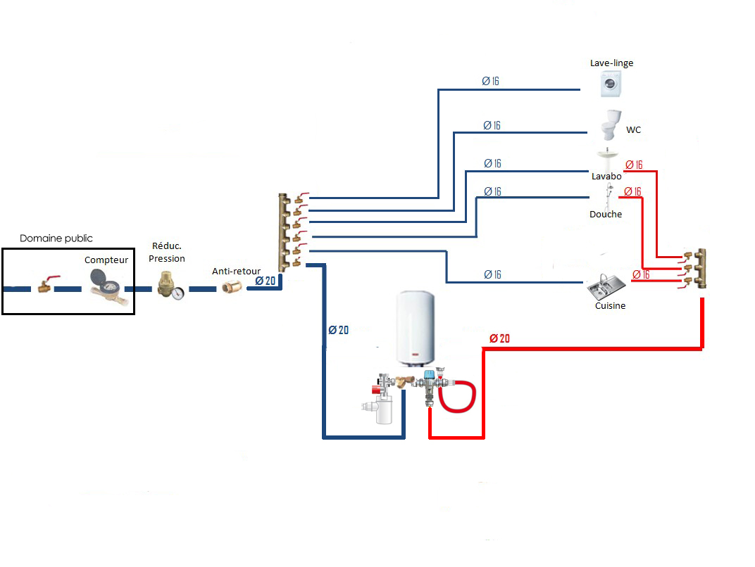 Schéma détaillé de robinet d'installation de plomberie de tuyaux de robinet  dans le mur de salle de bains image libre de droit par ParStud © #532888804