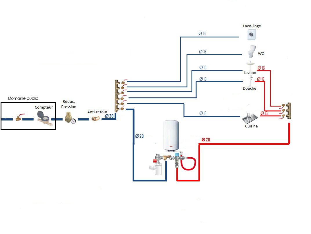 Implantation tuyau d'arrivée d'eau (Page 1) – Installations de plomberie  sanitaire (schémas) – Plombiers Réunis