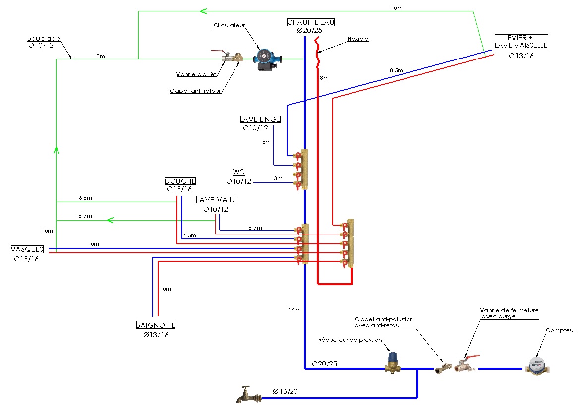 Mise en place des tuyaux avant de mettre le placo (Page 1) – Installations  de chauffage (Schémas) – Plombiers Réunis