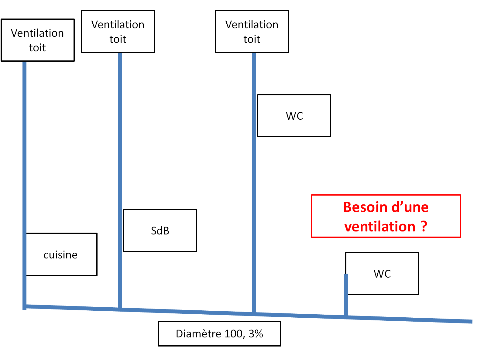 question ventilation.png, 49.28 kb, 1593 x 1192
