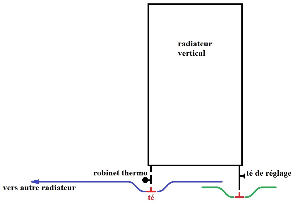 radiateur raccordement.jpg, 44.98 kb, 959 x 665