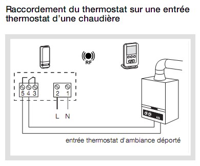 Branchement du thermostat AC