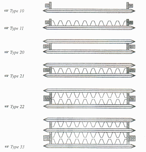 Type de radiateur acier