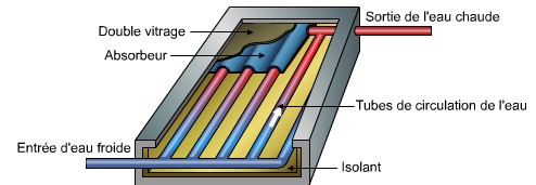 Image de: capteur solaire