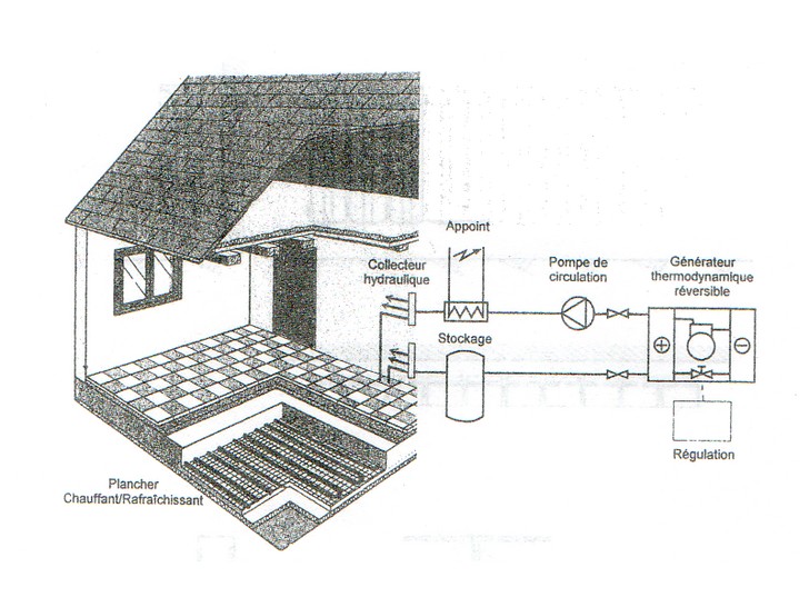Schéma de plancher chauffant/rafraîchissant