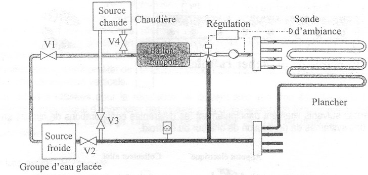 Schéma avec eau glacé