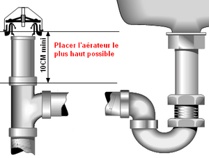 aérateur siphon individuel