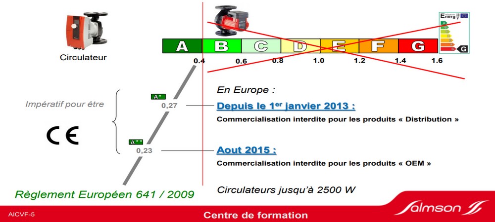 Reglement europeen 641