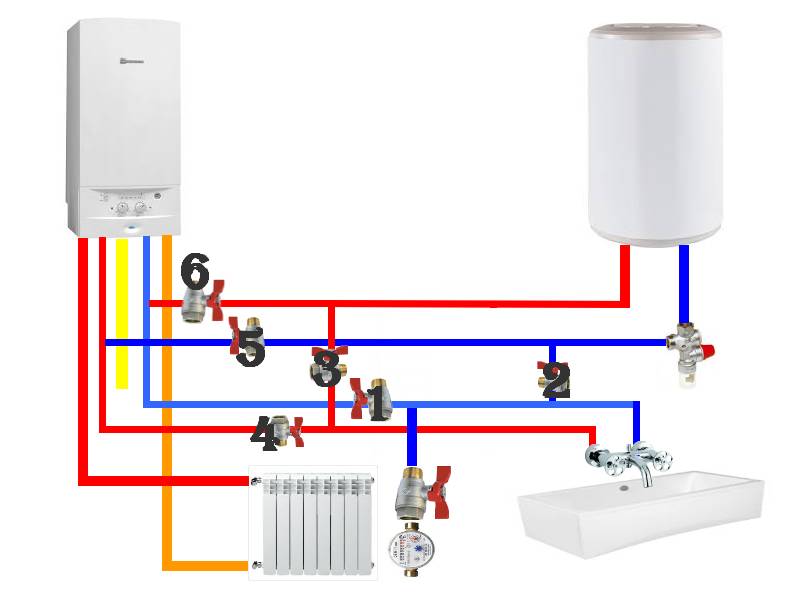 by-passe entre chaudière et chauffe-eau