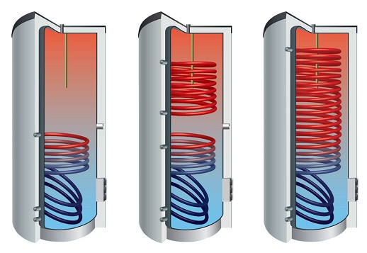 Ballons échangeurs multi-energies