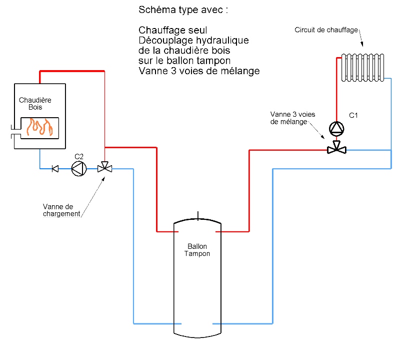 Schéma de raccordement