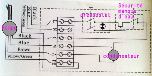 Schéma de branchement