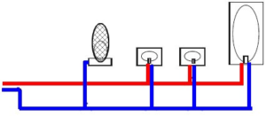 systeme de distribution piquage