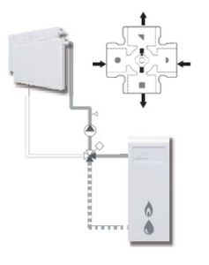 Schéma de vanne 4 voies