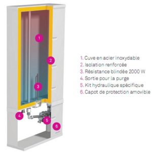 Détails du ballon plat