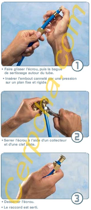 mode de sertissage par serrage