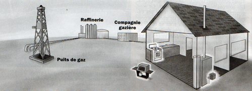 Le parcours du gaz depuis les forages au consommateur