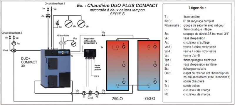 Schéma d'intallation de chaudière a combustible solide