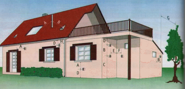 regles d'implantation d'une ventouse