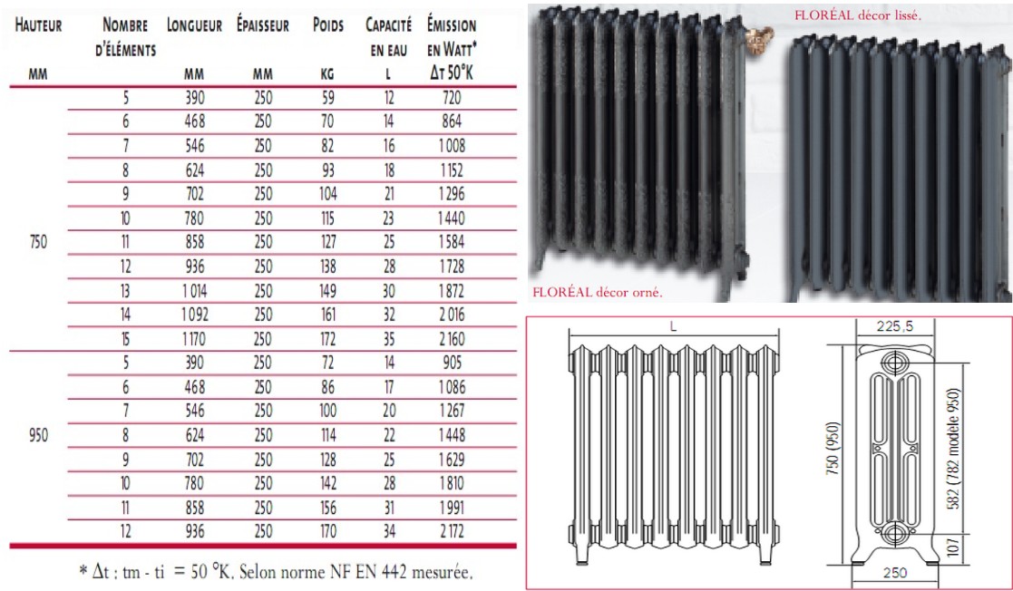 Puissances radiateurs Floreal