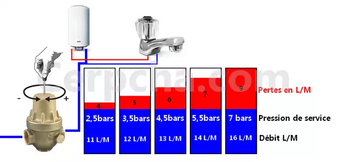 litres a la minute