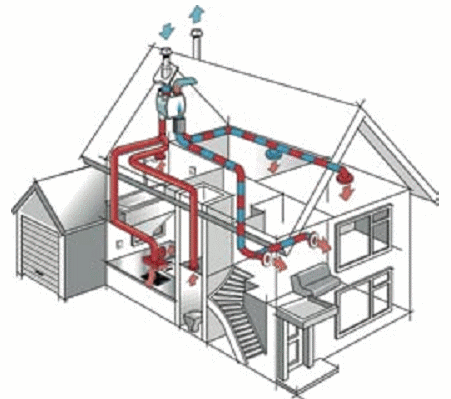 Schéma de ventilation double flux