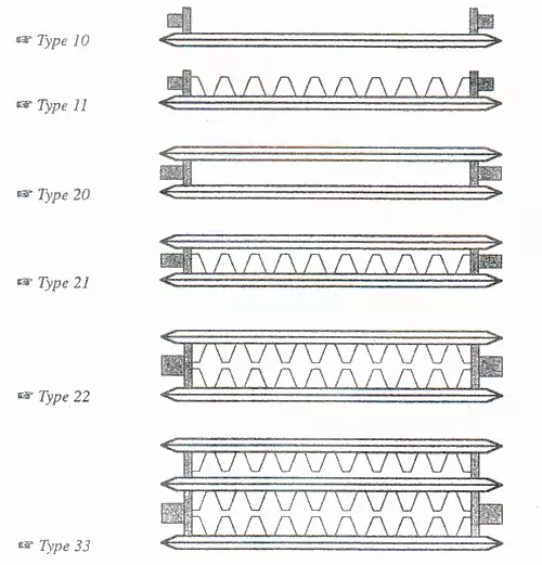 Type de radiateur acier