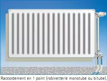 Radiateur alimenté depuis le sol