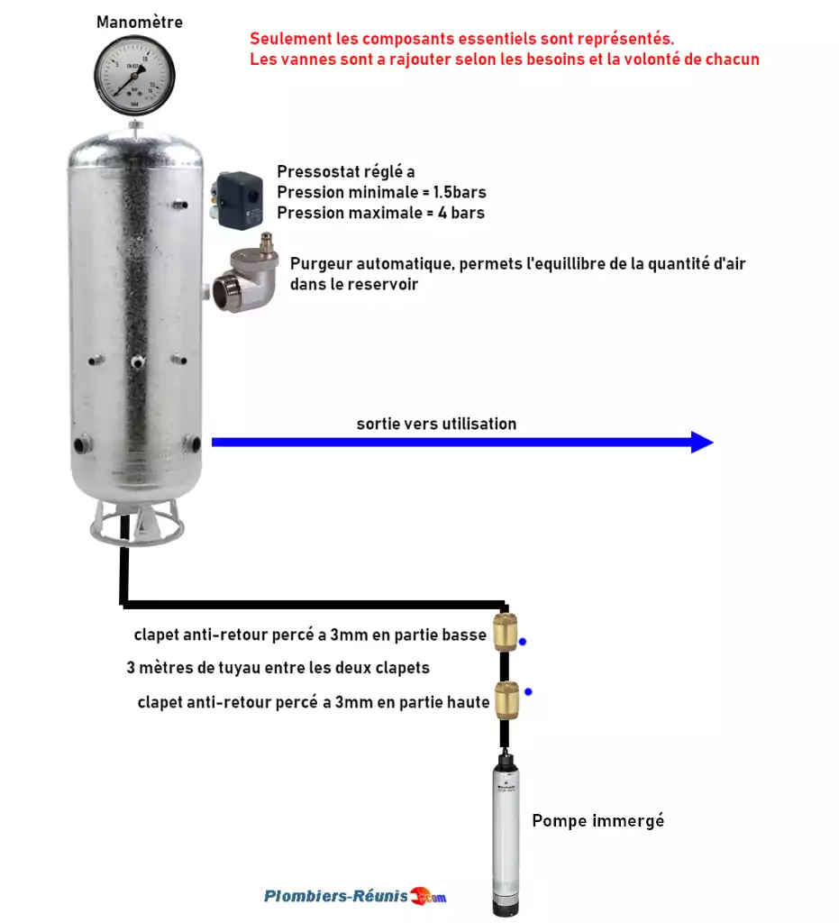 Schema pompe de forage