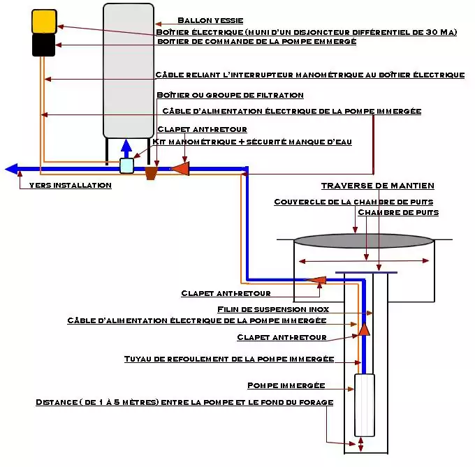 schema hydraulique