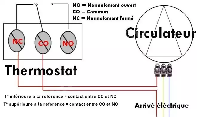 schéma de branchement de circulateur piloté avec thermostat