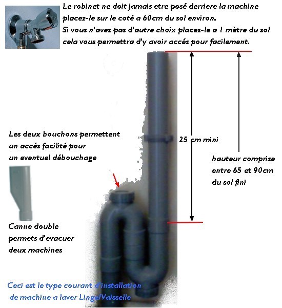 Schéma d'installation de ML