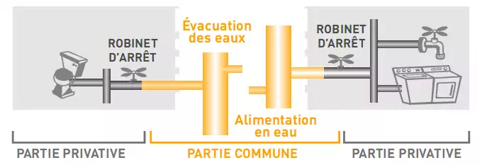 limites de proprièté